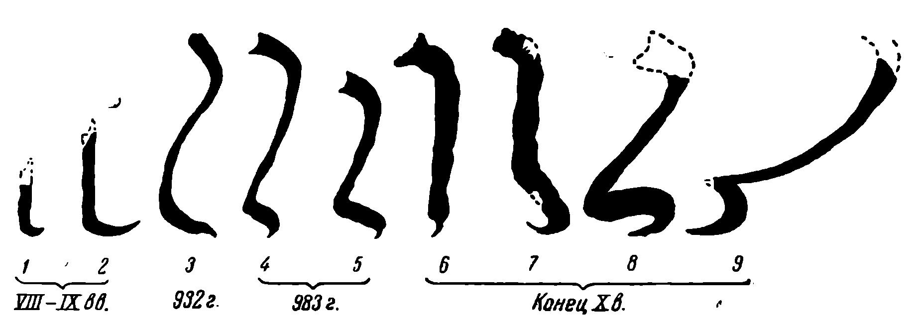 Рис. 24. Изменение буквы алиф с VIII до XI вв.