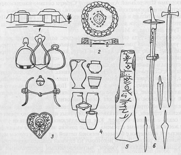 Тюрки Южной Сибири: 1 - крепость; 2 - курган; 3 - предметы конской сбруи; 4 - керамические сосуды; 5 - древнетюркская надпись; 6 - железные мечи и кинжалы
