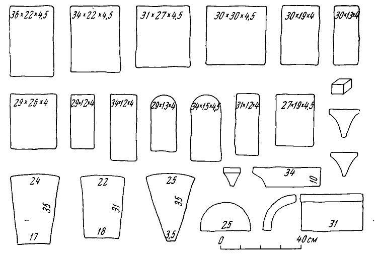 Рис. 3. Таблица сортамента плинфы