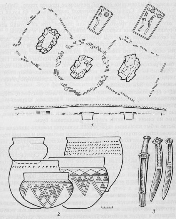 Карасукская культура (по Э. Вадецкой): 1 - оградки и могилы; 2 - керамика; 3 - бронзовые ножи