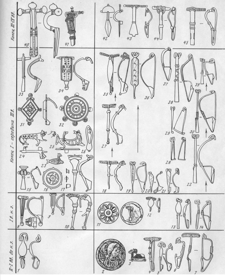Таблица CLIV. Типы фибул II в. до н. э. — IV в. н. э. Привозные фибулы: 1 — кельтского типа; 8—10, 15—17, 23—26, 31—34, 40 — из римских провинций на Дунае и Галлии (23—26, 31, 32, 34 - - с цветной змалью); 41 — североевропейская. Местные фибулы: 2, 3, 11 — пружинные броши; 4—7 — вариации латенских фибул; 12, 20, 21 — с завитком на конце приемника; 13, 14, 22, 30, 37—39 — лучковые подвязные разных типов; 18, 27, 35 — боспорские сильно профилированные; 19, 36 — с кнопкой на конце приемника; 28, 29 — смычковые; 42 — двупластинчатые; 43—45 — прогнутые подвязные. Составитель А. К. Амброз