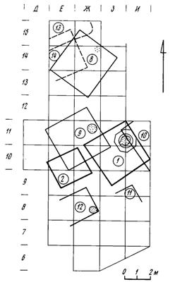 Рис. 2. Раскоп I. Схема расположения жилых и хозяйственных построек Строительные горизонты: 1 — верхний; 2 — средний; 3 — нижний