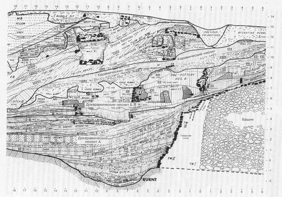 Рис. 4. Отложения, заполняющие ров за пределами стены на западной стороне Иерихона [Kenyon, 1981, pl. 236].