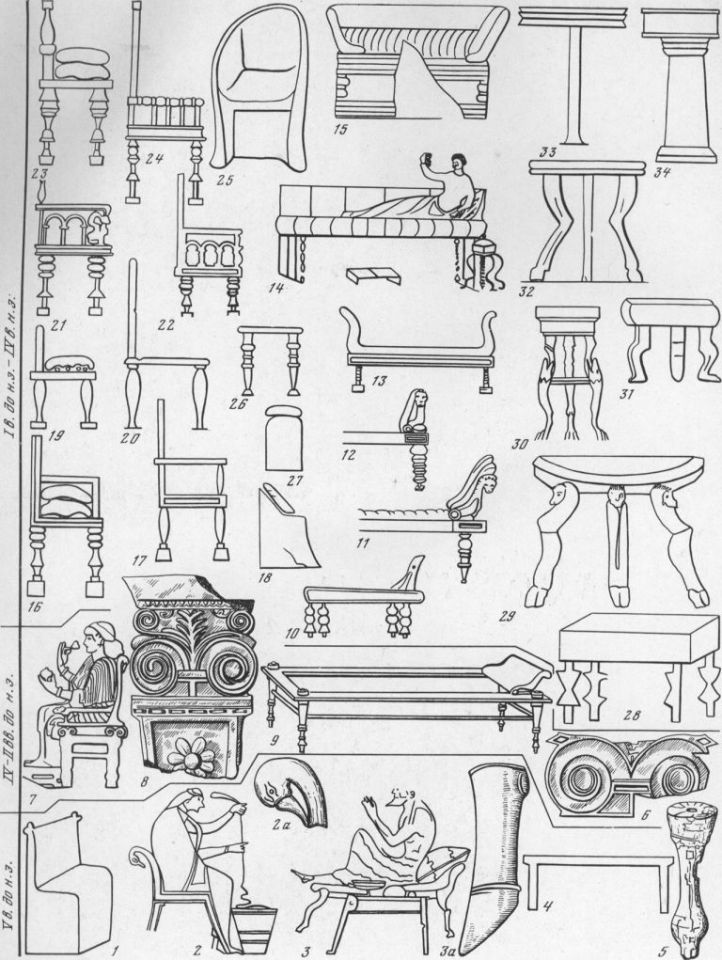 Таблица CXXIX. Мебель 1 — кресло; 2 — стул (рисунок на чернофигурном аттическом сосуде, VI в. до н. э.); 3, 4, 10, 11—24, 26—29, 31—34 — изображение различных видов мебели в росписях, рельефах и т. п.; 2а — костяная накладка, Ольвия (?); За — бронзовая ножка, Пантикапей; 5 — деревянная ножка из 6-го Семибратнего кургана; 6 — костяное украшение ложа из Куль-Обы; 8 — мраморная ножка кресла или стола; 9 — ложе из Ар-тюховского кургана; 25 — терракотовая модель кресла, Пантикапей; 30 — реконструкция стола, Пантикапей, раскопки 1842 г. Составители Е. А. Савостина и Г. А. Цветаева