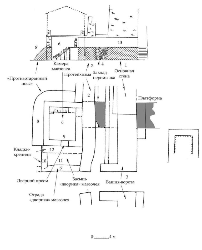 Рис. 72. План-реконструкция мавзолея в системе оборонительных сооружений центральных ворот  