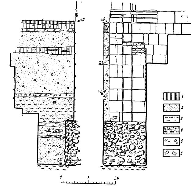 Рис. 5. Раскоп у юго-западного угла храма. Слева — западный профиль, справа — фасад кладки фундамента и основания храма. 1 — гумус; 2 — песок; 3 — глина; 4 — песок с глиной, супесь; 5 — известь, известковый щебень; 6 — кирпичный щебень