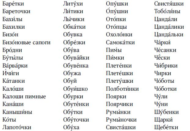 Названия обуви в русских говорах Алтая