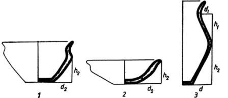Рис. 23. Схема обмеров согдийской керамики (по Маршаку): 1 — глубокая чаша; 2 — низкая чаша; 3 — кувшин 