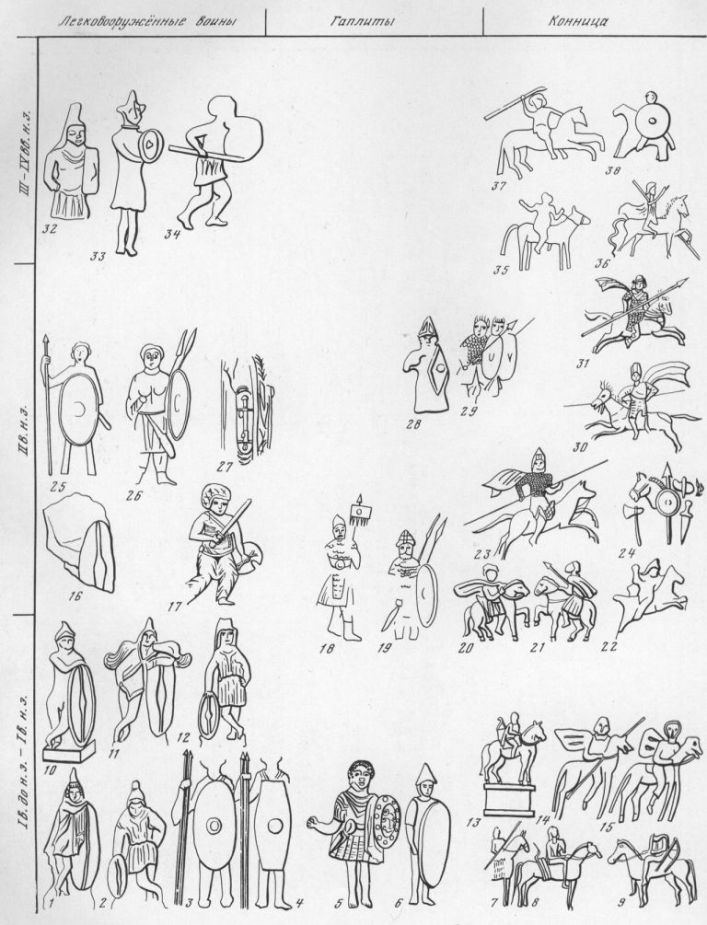 Таблица LXXXIII. Легковооруженная пехота, гоплиты и конница I в. до н. э. — IV в. н. э. I — воин со щитом, терракота I в. до н. э.— I в. н. э., Пантикапей; 2 — воин со щитом, терракота I в. до н. э.—-1 в. н. э., Фанагория; 3, 4 — воины со щитами и копьями на рельефном надгробии, конец I в., Пантикапей; 5 — воин, терракота I—II вв. н. з., Ольвия; 6 — воин со щитом, надгробие I в., Боспор; 7—9 — изображения всадников на надгробии I в., Пантикапей; 10—12 — воины со щитами, терракоты I—II вв., Пантикапей; 13—конная статуя на рельефном надгробии, Пантикапей; 14, 15 — всадники на надгробии I—II вв., Пантикапей; 16— воин со щитом, фрагмент терракотовой статуэтки I—II вв. н. э., станица Таманская; 17 — воин в шлеме с мечом и щитом, костяное украшение ларца, первые века нашей эры; 18, 19 — воины в броне с копьем и транспарантом и с двумя копьями и щитом, II в., Пантикапей, склеп 1872 г.; 20, 21 — всадники, надгробие 179 г., Фанагория; 22 — скачущий всадник, терракота I—II вв., Пантикапей; 23 — всадник в чешуйчатой броне с копьем, Пантикапей, склеп 1872 г.; 24 — снаряжение всадника на боспорской монете 132—136 гг.; 25 — воин со щитом и копьем, 116 г. н. э., Боспорское царство; 26 — воин с копьями и щитом, роспись склепа II в., Пантикапей; 27 — деталь мраморной статуи с изображением короткого меча, I—II вв., Горгиппия; 28 — воин со щитом в шлеме, терракота II в., Пантикапей; 29 — воины в чешуйчатой броне в шлемах с копьем и щитом, роспись II в., Пантикапей, склеп 1872 г.; 30 — изображение всадника, роспись II в., Пантикапей, склеп; 31 — тяжеловооруженный всадник на рельефе Трифона, II в., Танаис; 32, 33 — воины со щитами, терракота II—III вв., Пантикапей; 34 — воин с копьем и щитом на надгробном рельефе, III—IV вв., Боспор; 35— всадник с двумя копьями на надгробном рельефе I—II вв., Пантикапей; 36 — всадник на боспорской монете 210— 226 гг.; 37 — всадник с копьем на рельефном надгробии II в., с. Поповка; 38 — всадник, терракота I—IV вв., Пантикапей. Составитель Б. Г. Петерс
