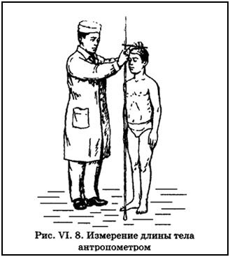 Рис. VI. 8. Измерение длины тела антропометром 