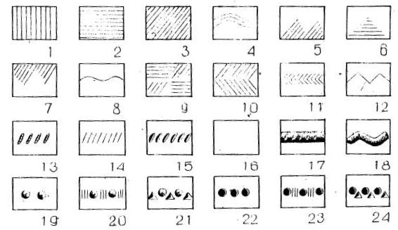 Таблица 1. Схема отдельных элементов орнамента сосудов эпохи ранней бронзы из поселений Черноозерье IV и VI.