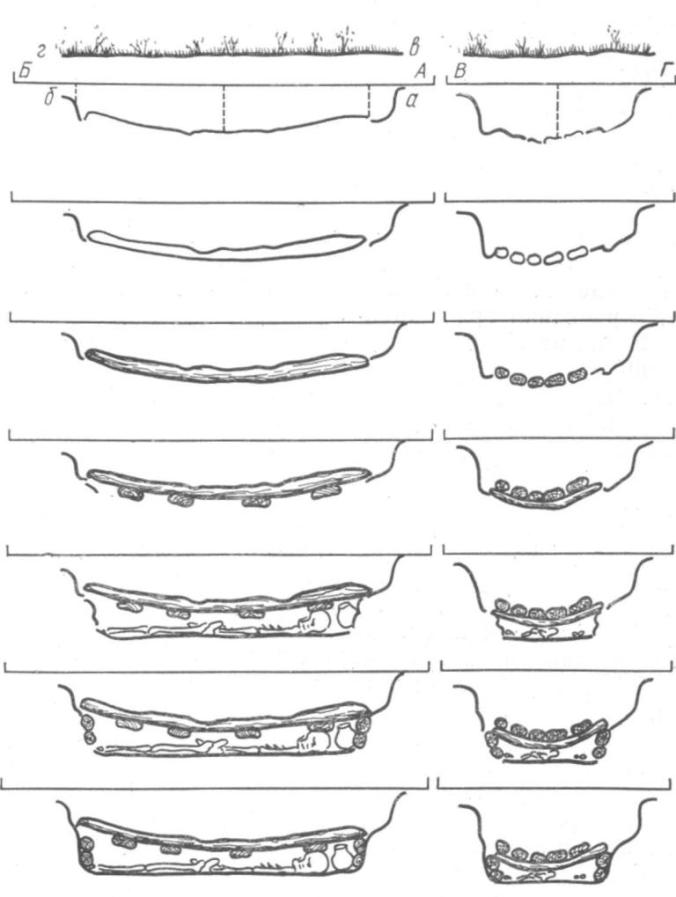 Рис. 33. Два взаимно перпендикулярных разреза могильной ямы. На рисунке показана последовательность зарисовки разрезов (По М. П. Грязнову)