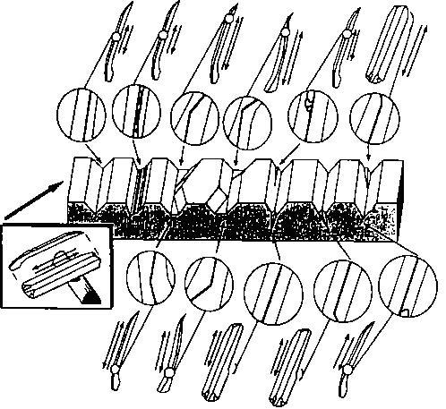 Рис. 27. Варианты следов, оставленных орудиями с различной формой режущего края