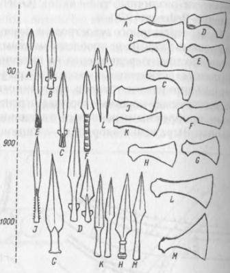 Рис. 76. Типология копий и боевых топоров эпохи викингов (типы и датировки но Я. Петерсену)