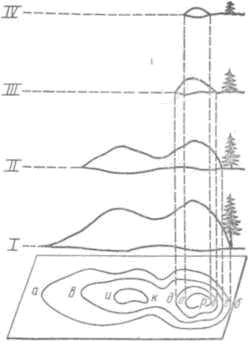 Рис. 101. Проекции береговой линии на горизонтальную плоскость при постепенном подъеме воды дают ряд горизонталей