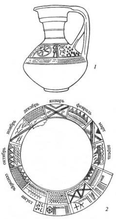 Черняховская культура. Круговой лощеный сосуд с изображением «календаря» (1) и реконструкция полного календарного цикла по изображениям на нескольких сосудах (2)